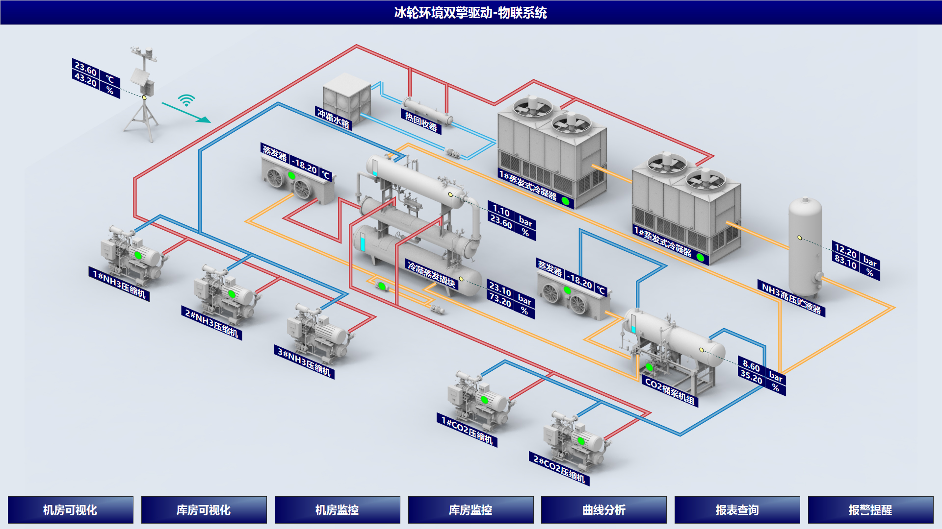 PLC+ǿء˫ǻЧܿϵͳƻ